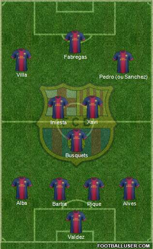 F.C. Barcelona Formation 2013