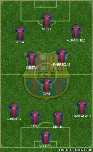 F.C. Barcelona Formation 2013