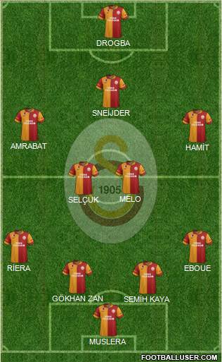 Galatasaray SK Formation 2013