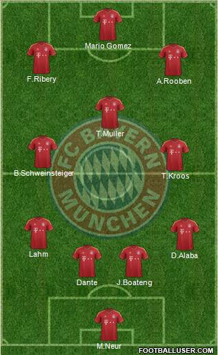 FC Bayern München Formation 2013