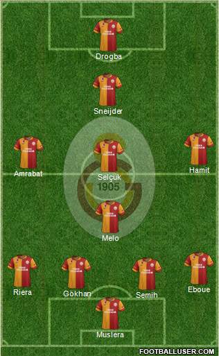Galatasaray SK Formation 2013