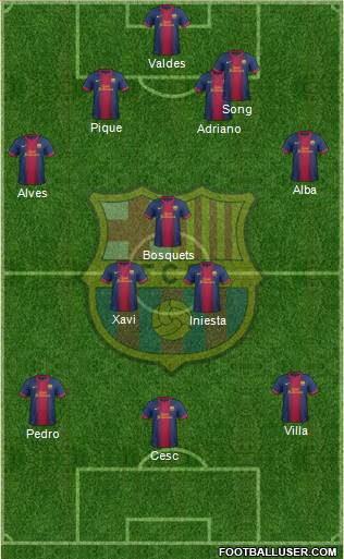 F.C. Barcelona Formation 2013