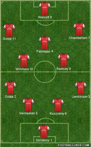 Arsenal Formation 2013