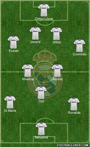 Real Madrid C.F. Formation 2013