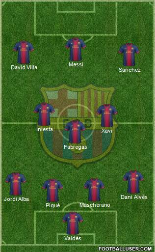 F.C. Barcelona Formation 2013