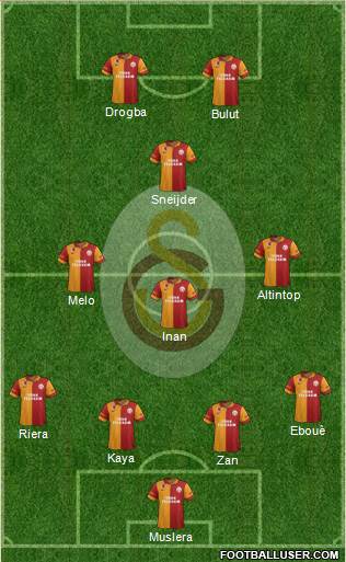 Galatasaray SK Formation 2013