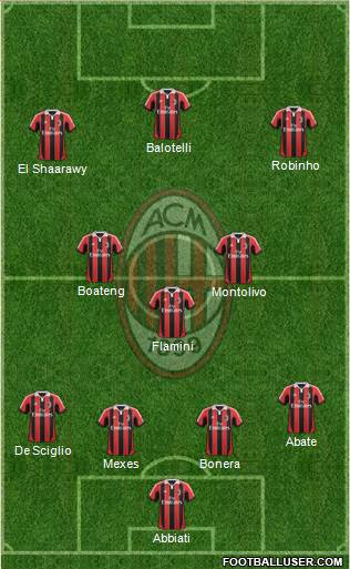 A.C. Milan Formation 2013