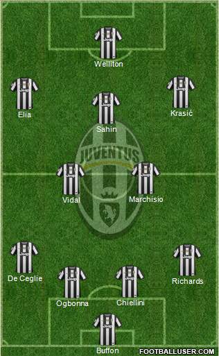 Juventus Formation 2013