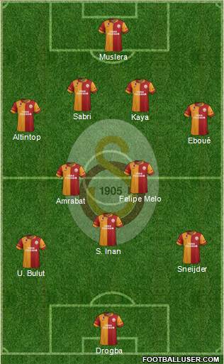 Galatasaray SK Formation 2013