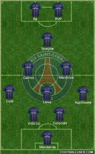 Paris Saint-Germain Formation 2013