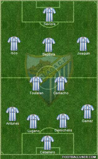 Málaga C.F., S.A.D. Formation 2013