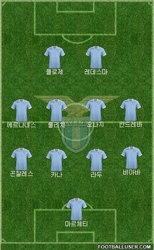 S.S. Lazio Formation 2013
