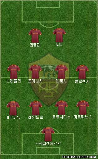 AS Roma Formation 2013