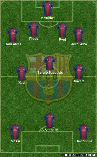 F.C. Barcelona Formation 2013