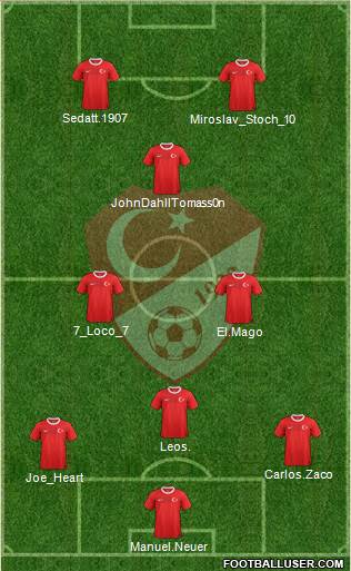 Turkey Formation 2013