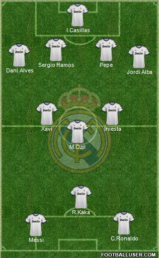 Real Madrid C.F. Formation 2013