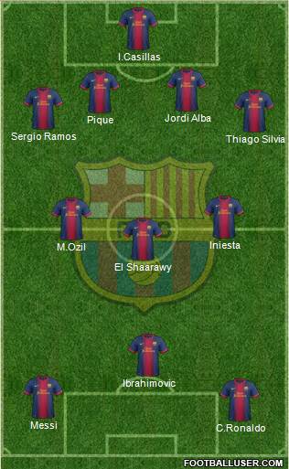 F.C. Barcelona Formation 2013