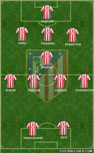 Atlético Madrid B Formation 2013