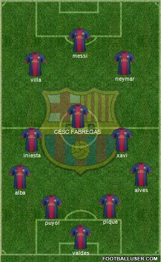 F.C. Barcelona Formation 2013