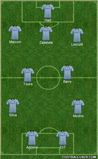 Manchester City Formation 2013