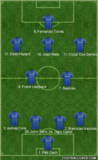 Chelsea Formation 2013