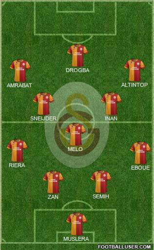 Galatasaray SK Formation 2013