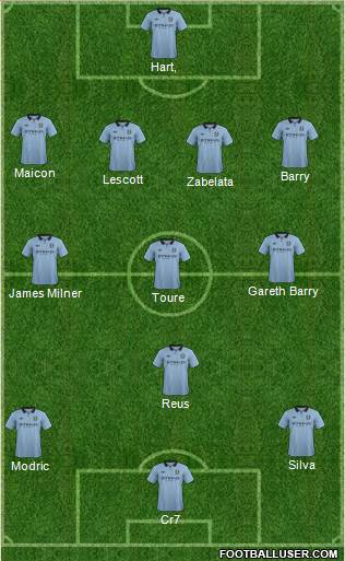 Manchester City Formation 2013