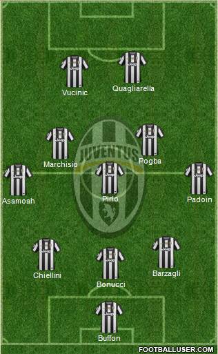 Juventus Formation 2013