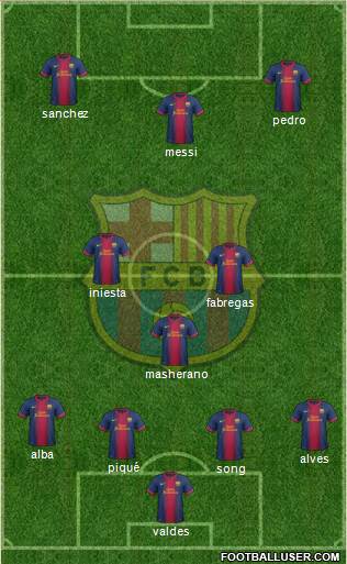 F.C. Barcelona Formation 2013