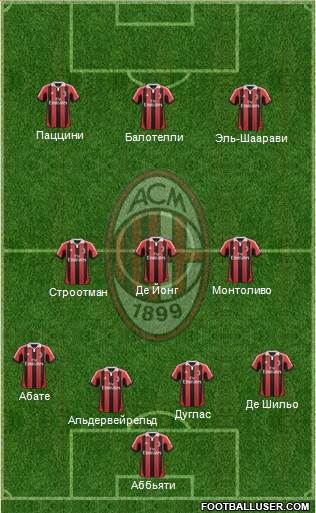 A.C. Milan Formation 2013