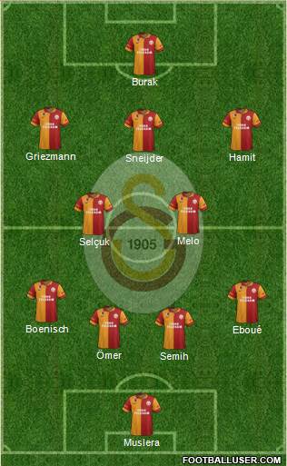 Galatasaray SK Formation 2013
