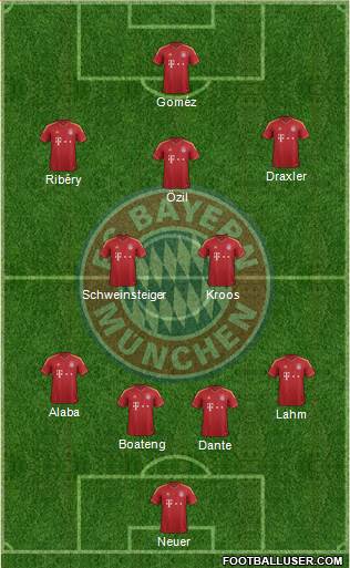 FC Bayern München Formation 2013