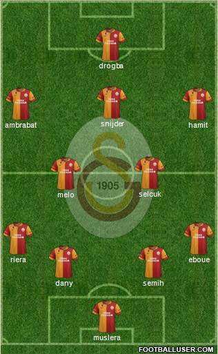 Galatasaray SK Formation 2013