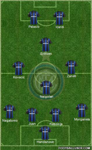F.C. Internazionale Formation 2013
