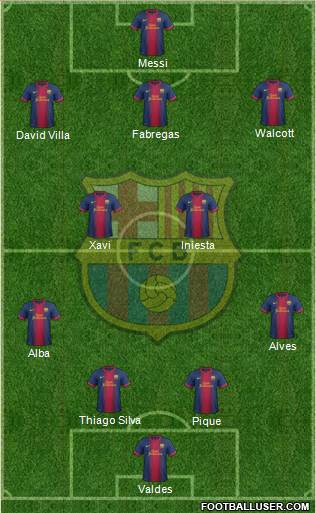F.C. Barcelona Formation 2013