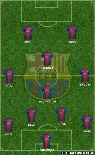 F.C. Barcelona Formation 2013