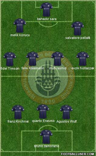 Istanbul Büyüksehir Belediye Spor Formation 2013