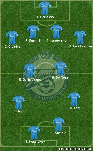 Zenit St. Petersburg Formation 2013