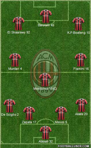 A.C. Milan Formation 2013
