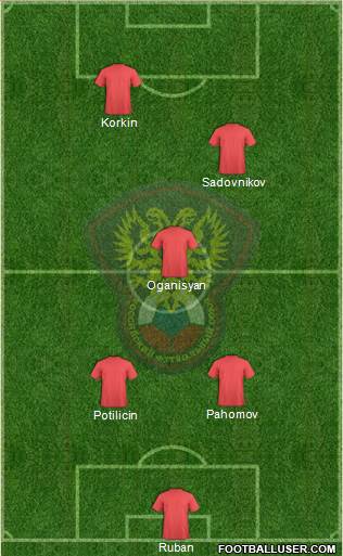 Russia Formation 2013