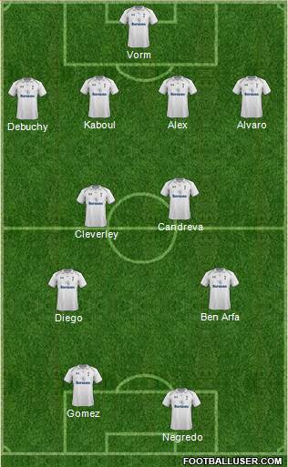 Tottenham Hotspur Formation 2013