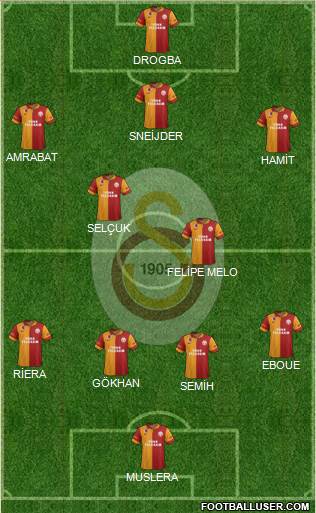 Galatasaray SK Formation 2013