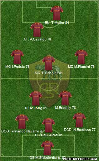 AS Roma Formation 2013