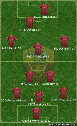 AS Roma Formation 2013