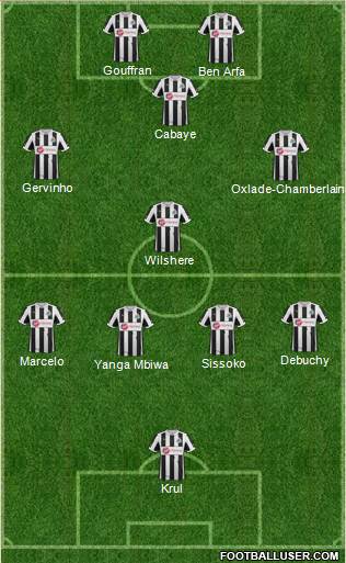 Newcastle United Formation 2013