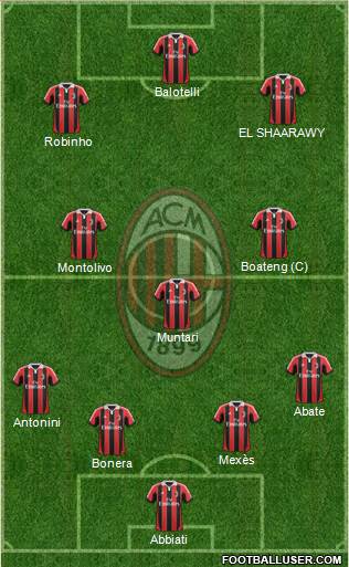 A.C. Milan Formation 2013