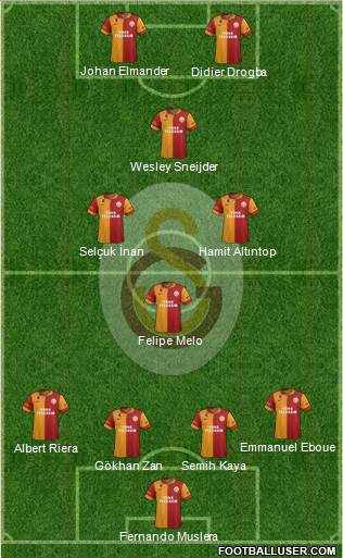 Galatasaray SK Formation 2013