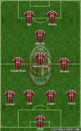 A.C. Milan Formation 2013