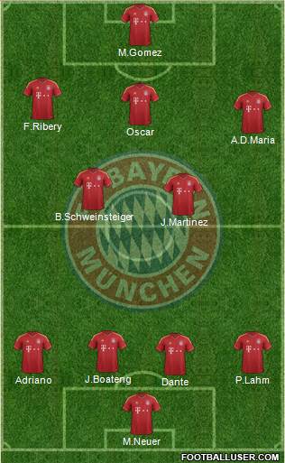 FC Bayern München Formation 2013