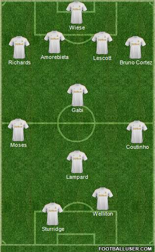 Swansea City Formation 2013